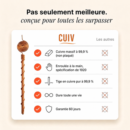 Antenne d'Électroculture en Cuivre CUIV
